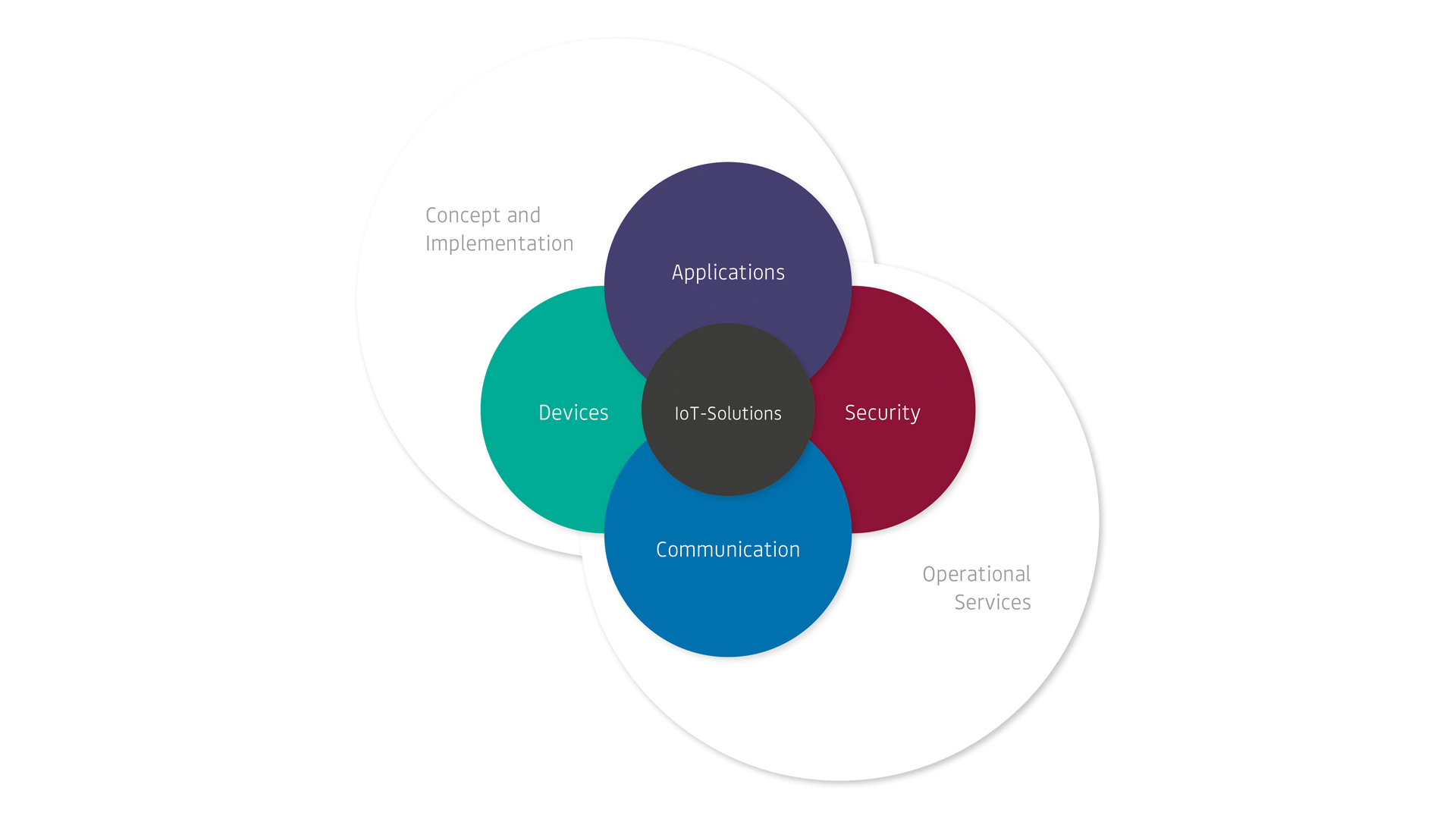 Janz Tec Industrial-IoT Software Development